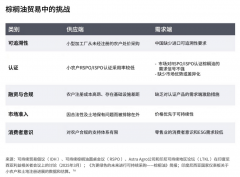 次要得益于反刍动