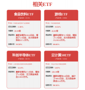 内容不合错误列位读者形成任何投资